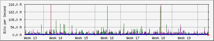 month